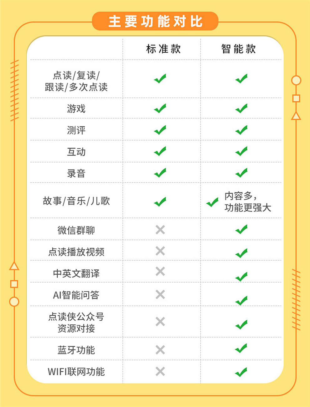 WIFI點讀筆(bǐ)功能(néng)介紹_7.jpg